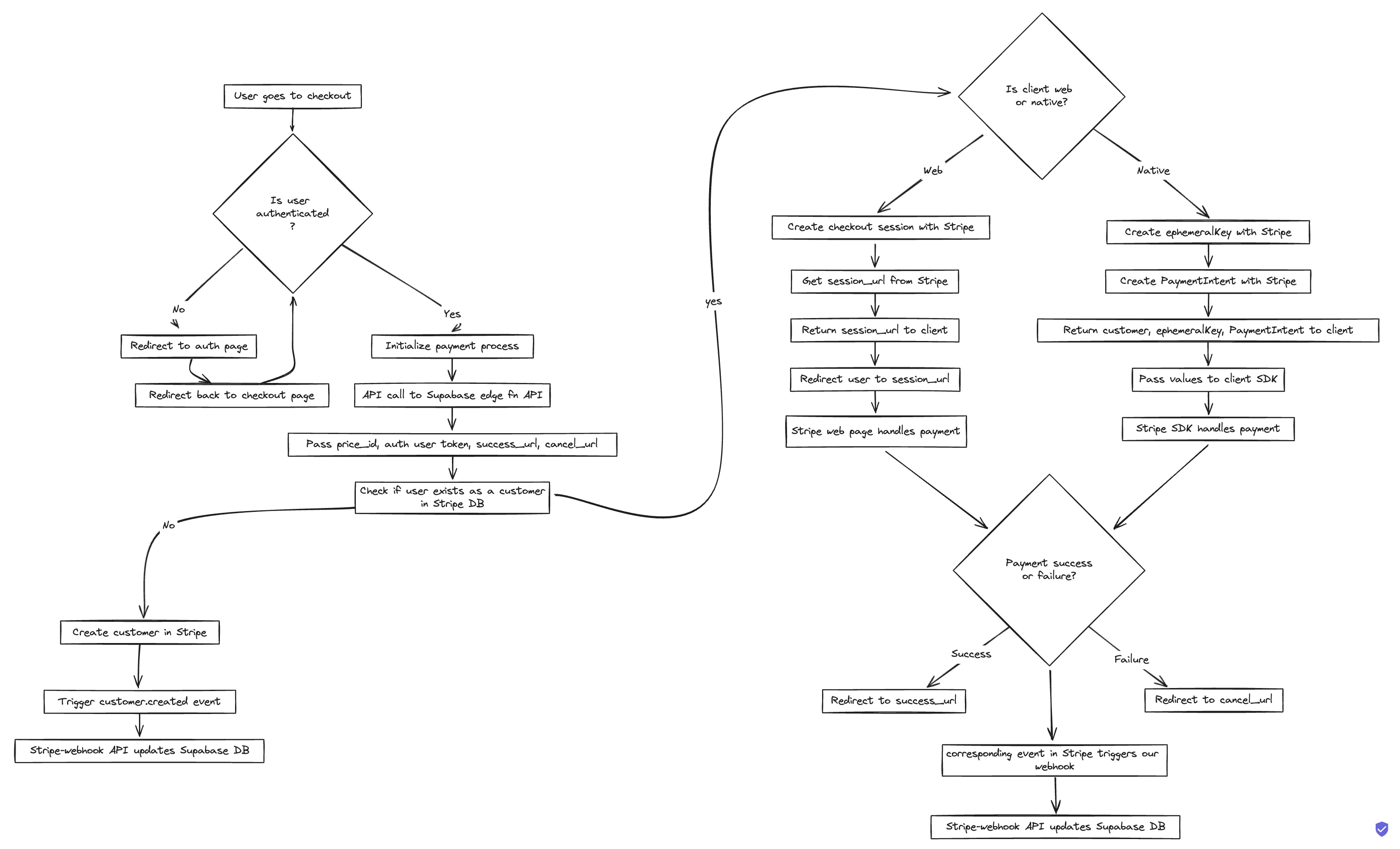 Architecture Diagram